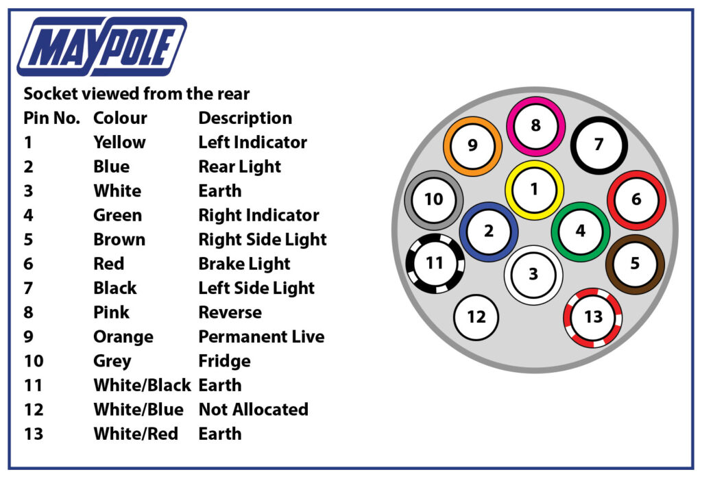 Caravan Socket Wiring Diagram