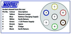 12s wiring codes